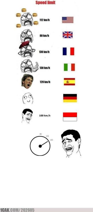 Here's the thing about speedlimit in Indonesia.