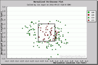 Better Know An Umpire: Jim Joyce