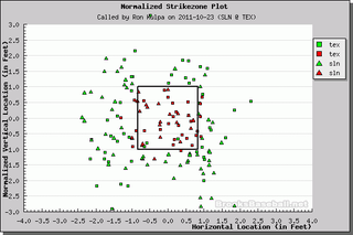 Better Know An Umpire: Ron Kulpa