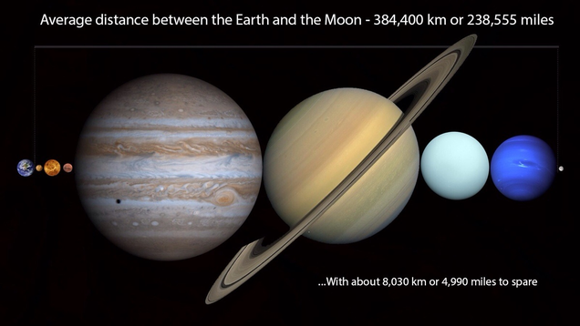 You Can Fit Every Planet In The Solar System Between Earth And The Moon