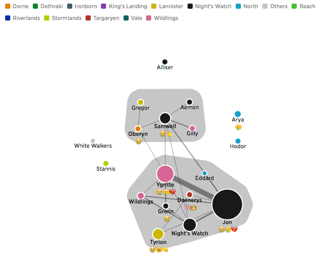 Watch How Every Game of Thrones Episode Was Discussed on Twitter