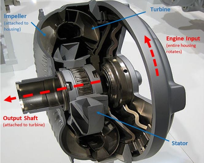 This Is How An Automatic Transmission Works