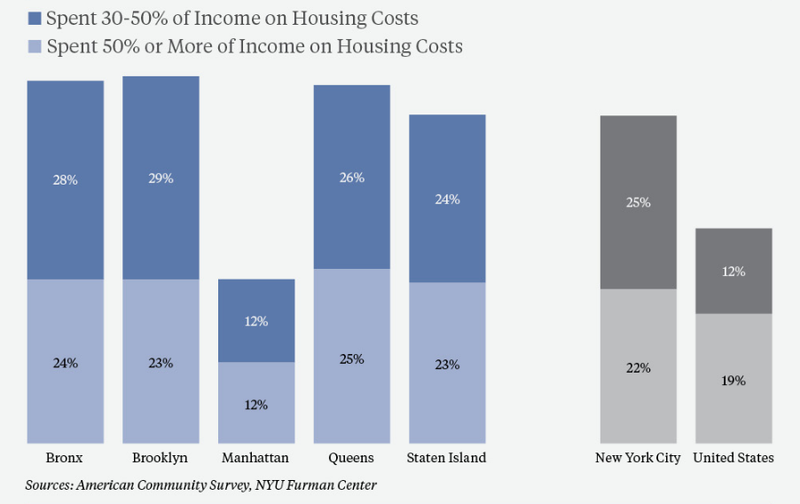 Owning a Home Is No Goddamn Picnic Either