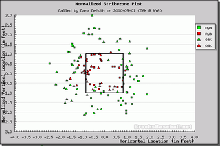 Better Know An Umpire: Dana DeMuth