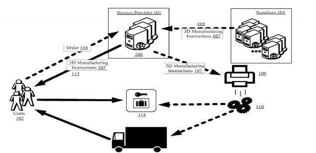 Amazon Wants to 3D Print Your Purchase in the Back of Its Delivery Van