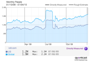 Gawker Gives Up Pageview Addiction, Quickly Picks Up a Monthly Uniques Habit