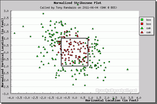 Better Know An Umpire: Tony Randazzo