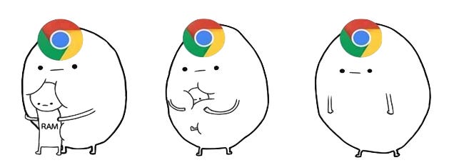 Fat Google Chrome
