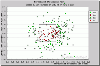Better Know An Umpire: Jim Reynolds