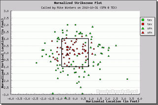 Better Know An Umpire: Mike Winters