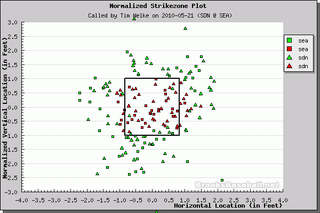 Better Know An Umpire: Tim Welke