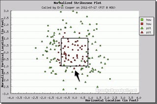 Better Know An Umpire: Eric Cooper