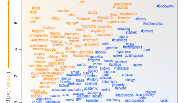 The difference between geeks and nerds, settled by a geeky infographic
