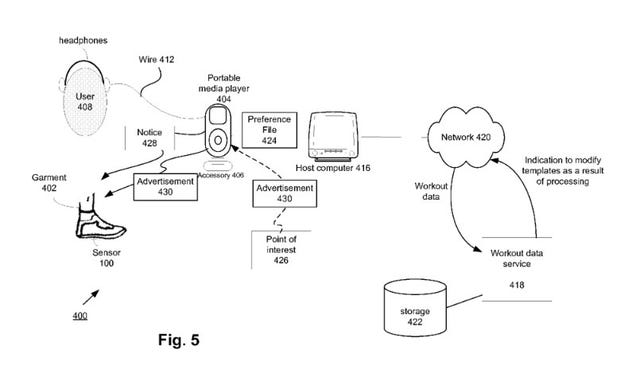 Apple's Next-Gen Running Shoe Has Force Sensors, GPS Support