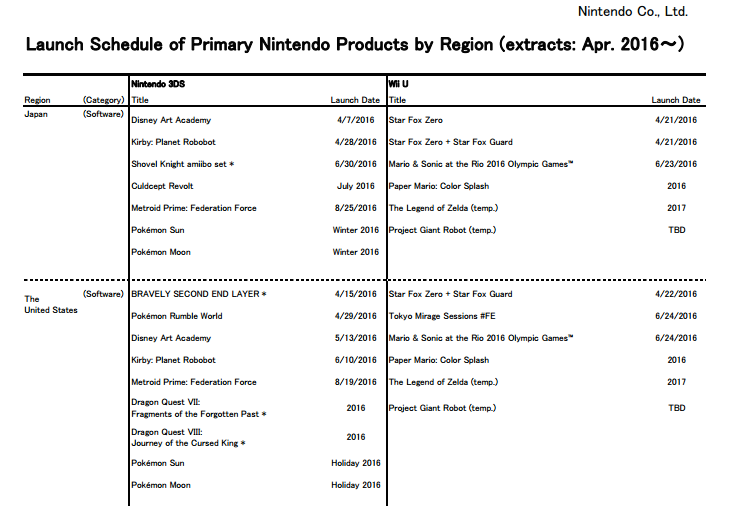 Zelda Delay Signals Another Slow Year For Nintendo Fans