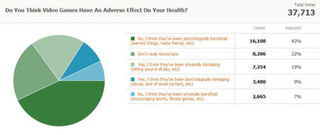 Kotaku Census 2010: The Results (In Full)