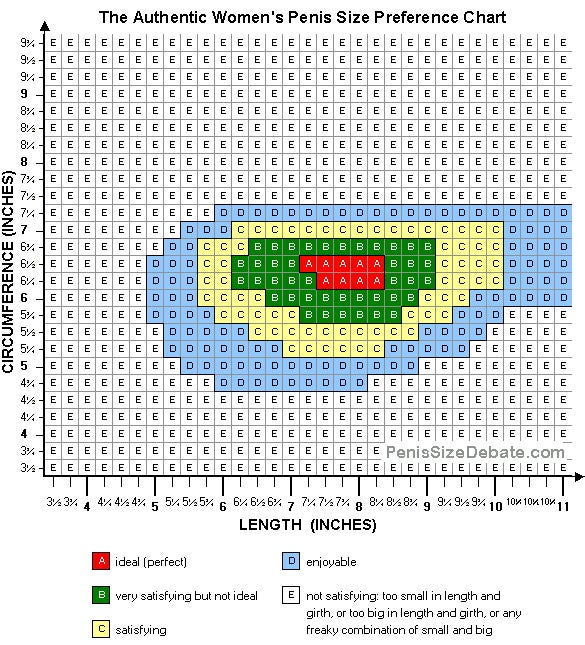 All dick sizes