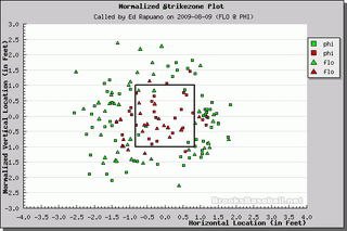 Better Know An Umpire: Ed Rapuano