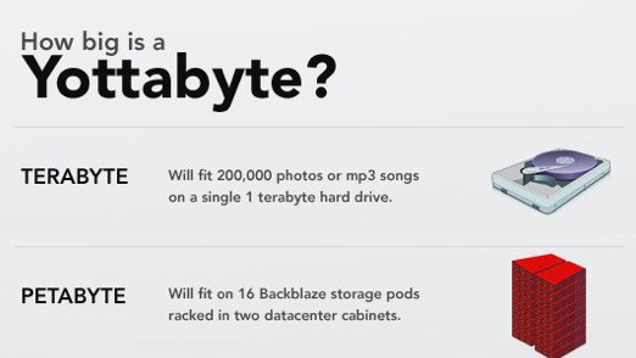 backblaze big sur