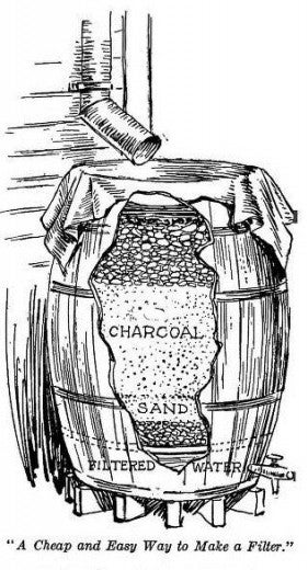 Filter Rainwater in a Barrel for Drinking