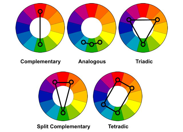 Colour Theory, Properties and Harmonies - Part 1: Choosing the