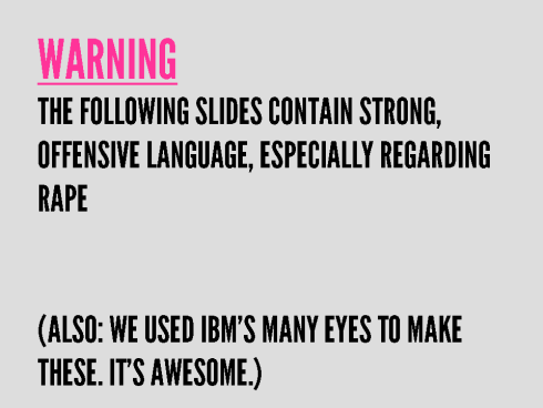 A Graphical Analysis Of Lady-Hating Online Trolls