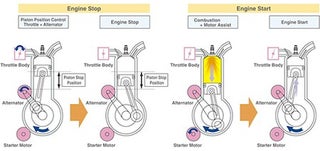 Mazda Develops Direct Injection Start-Stop, Claims 10% Fuel Economy Improvement