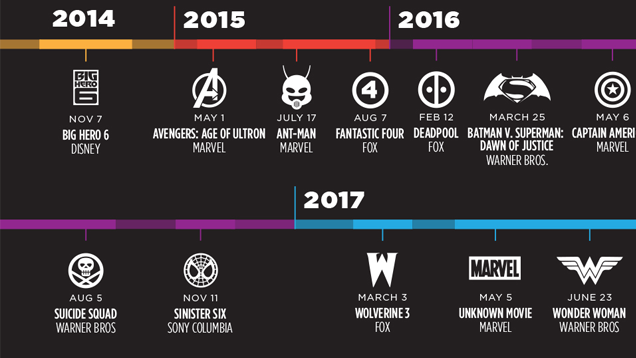 a-timeline-for-your-next-6-years-of-comic-book-movies-so-far