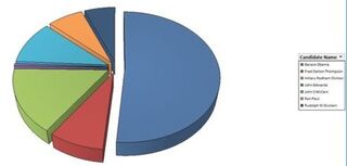 The Politics of Gaming: The Politics of Mmm, Giving Good