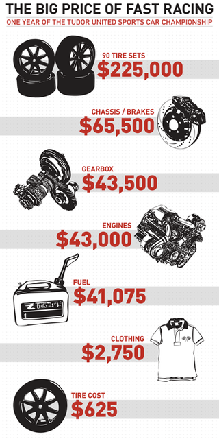 This Is How Much It Costs To Run A Professional Race Team