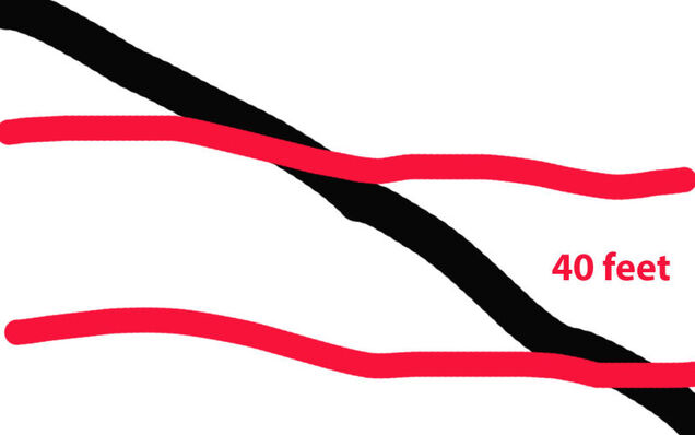 How To Use A Map And Compass