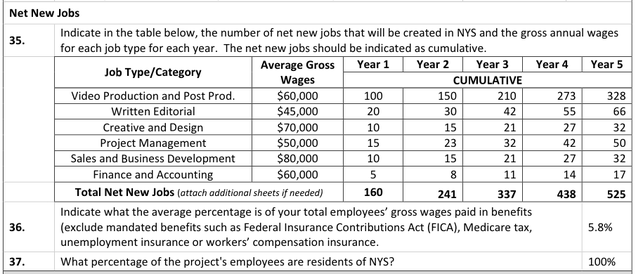 valid contract employment