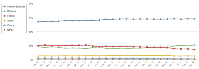 Never Forget That Internet Explorer Is Boundless and Will Outlive Us All