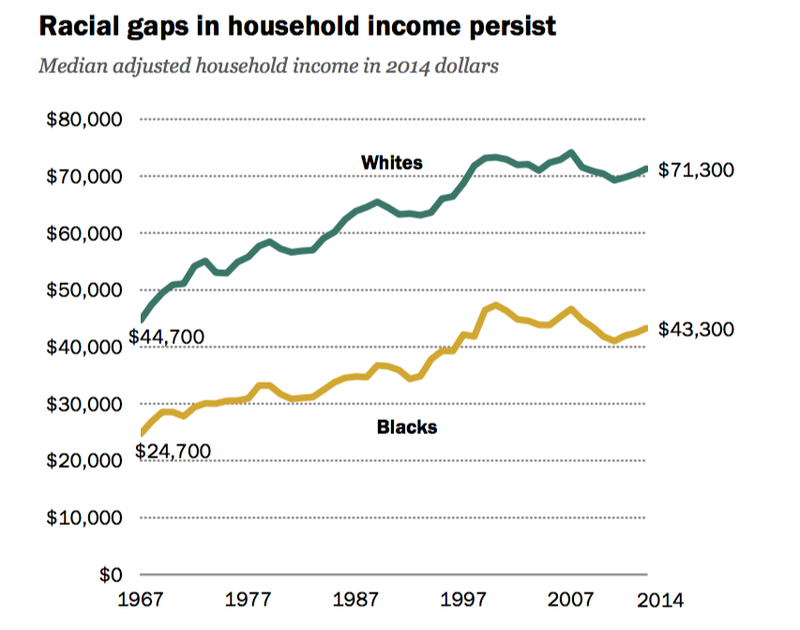 White Republicans Are Delusional on Race