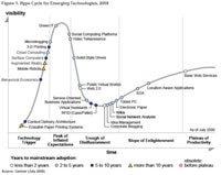 Hype Cycles and Dysfunction: Game Journalism