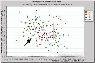Better Know An Umpire: Gary Cederstrom