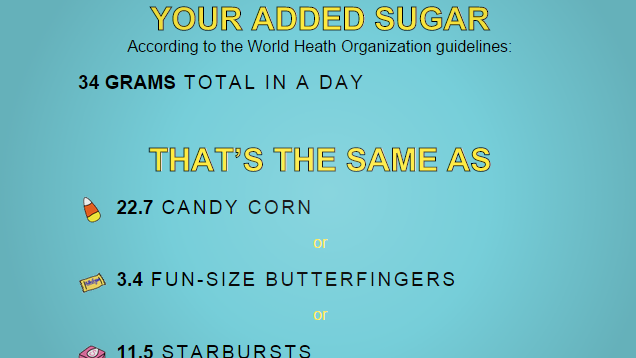 See How Much Candy You or Your Kids Should Eat with This Calculator