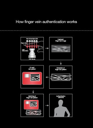 Your Blood Is Your New Passport with VeinID
