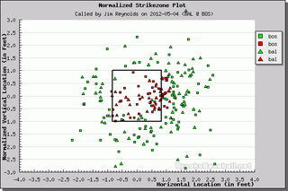 Better Know An Umpire: Jim Reynolds