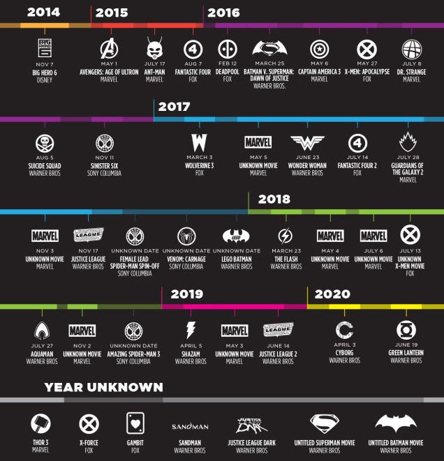 Timeline: All the new superhero movies coming out from now to 2020