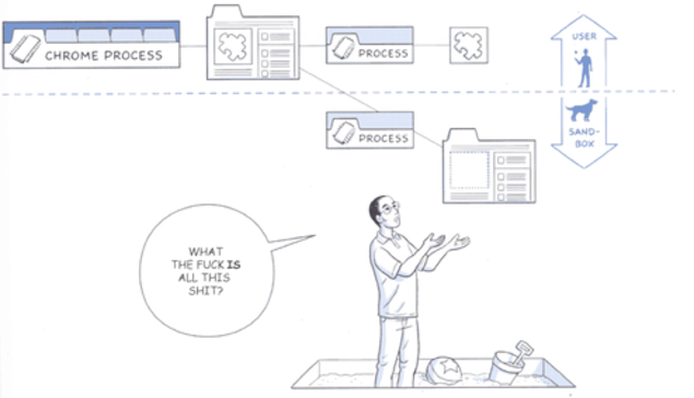 Uh oh, the b-tards got their hands on Google's Chrome comic