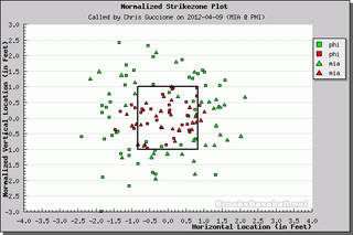 Better Know An Umpire: Chris Guccione