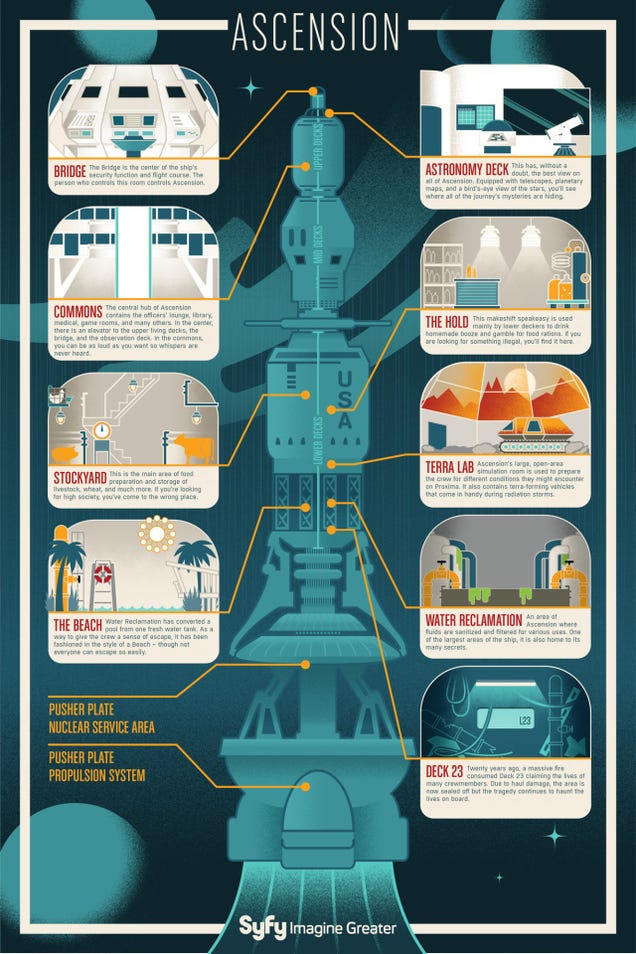 Check Out This Diagram Of Ascension's Huge Generation Ship