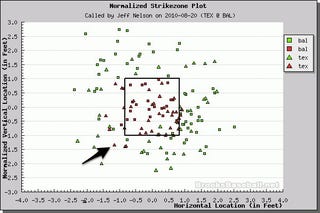 Better Know An Umpire: Jeff Nelson