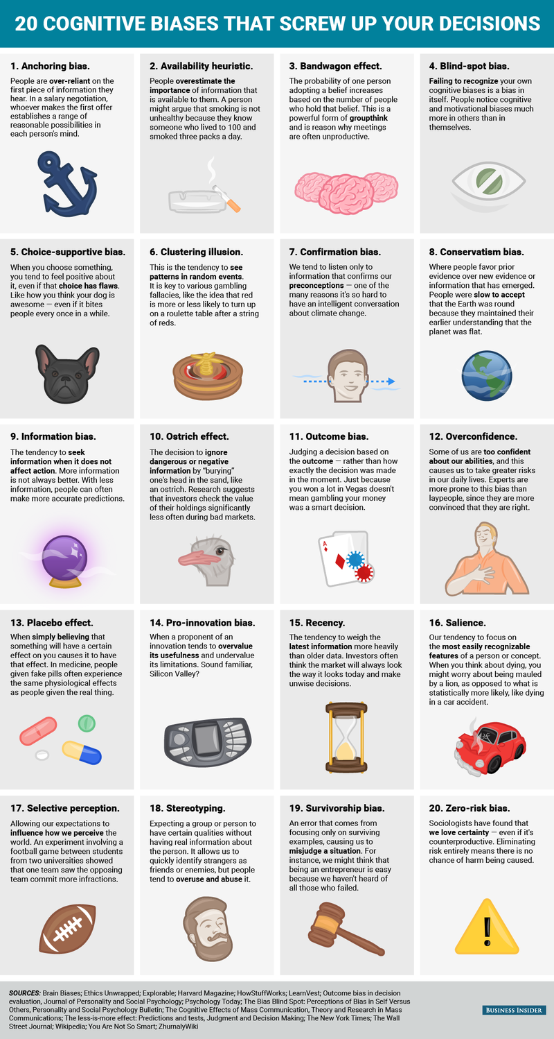 This Graphic Explains 20 Cognitive Biases That Affect Your Decision-Making