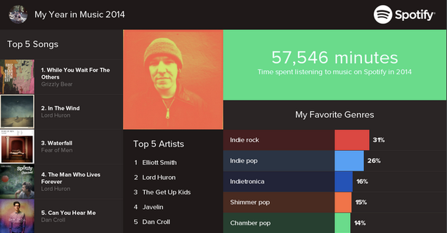 how to check my spotify stats