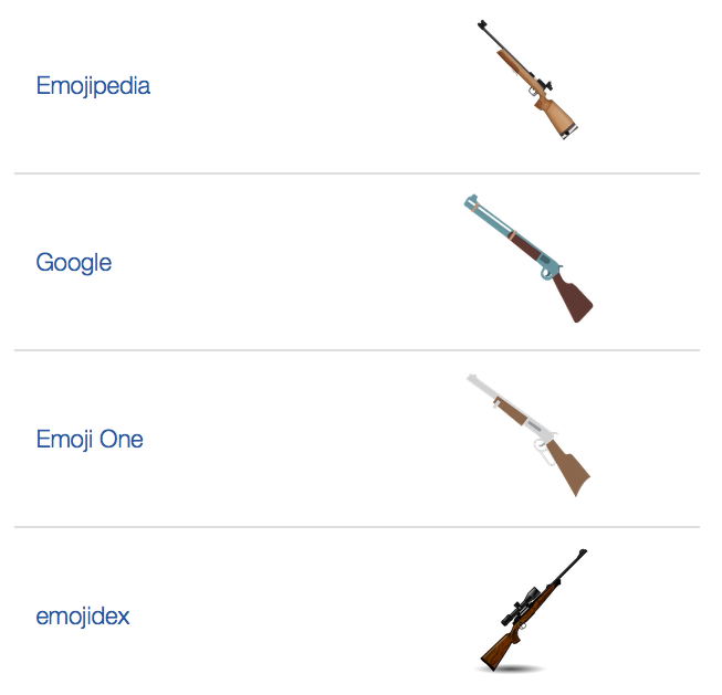 Who Made the Rifle Emoji Disappear?