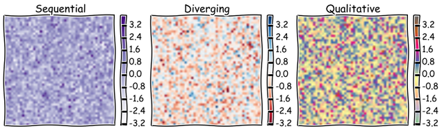 5 Rules For Making Graphs