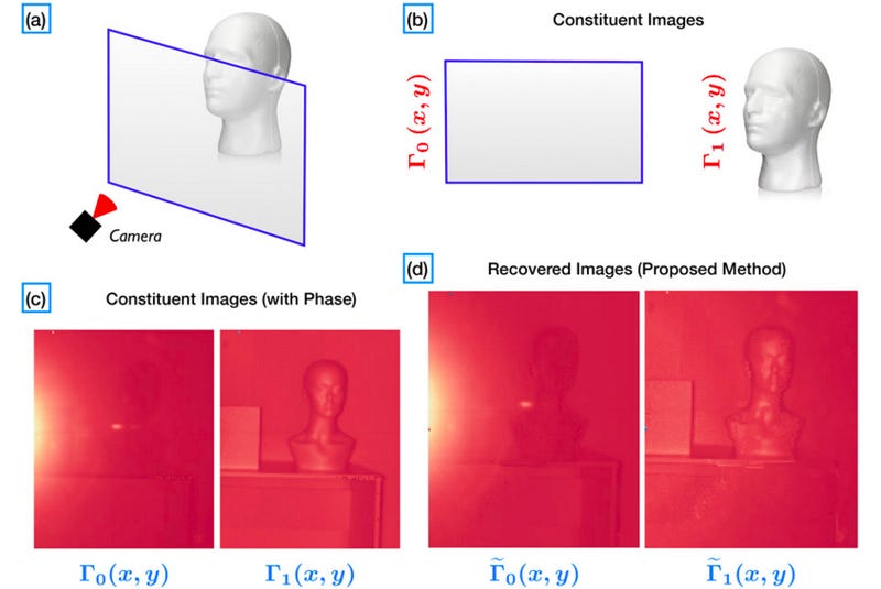 New Camera Tech Snaps Reflection-Free Photos Through Windows
