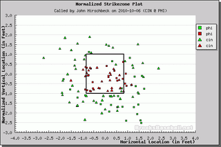 Better Know An Umpire: John Hirschbeck